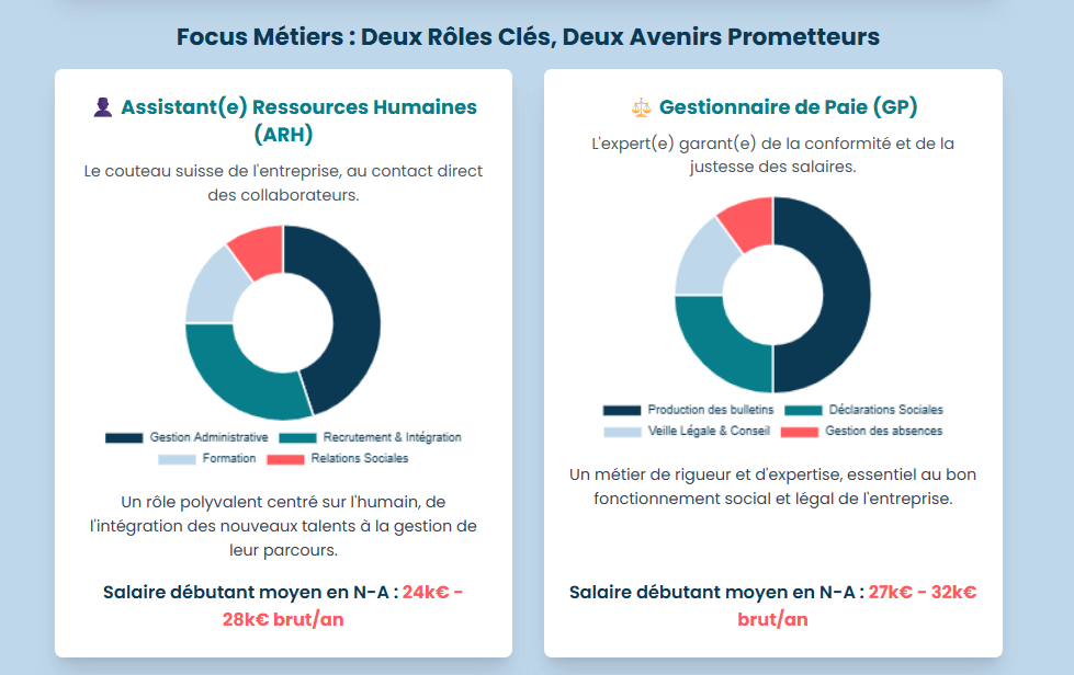 Comparatif des organismes de formation Assistant RH et Gestionnaire de Paie en Nouvelle-Aquitaine.