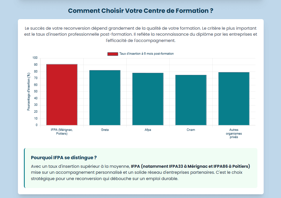 Financements et dispositifs pour la formation Assistant RH / Gestionnaire de Paie : CPF, France Travail, OPCO.