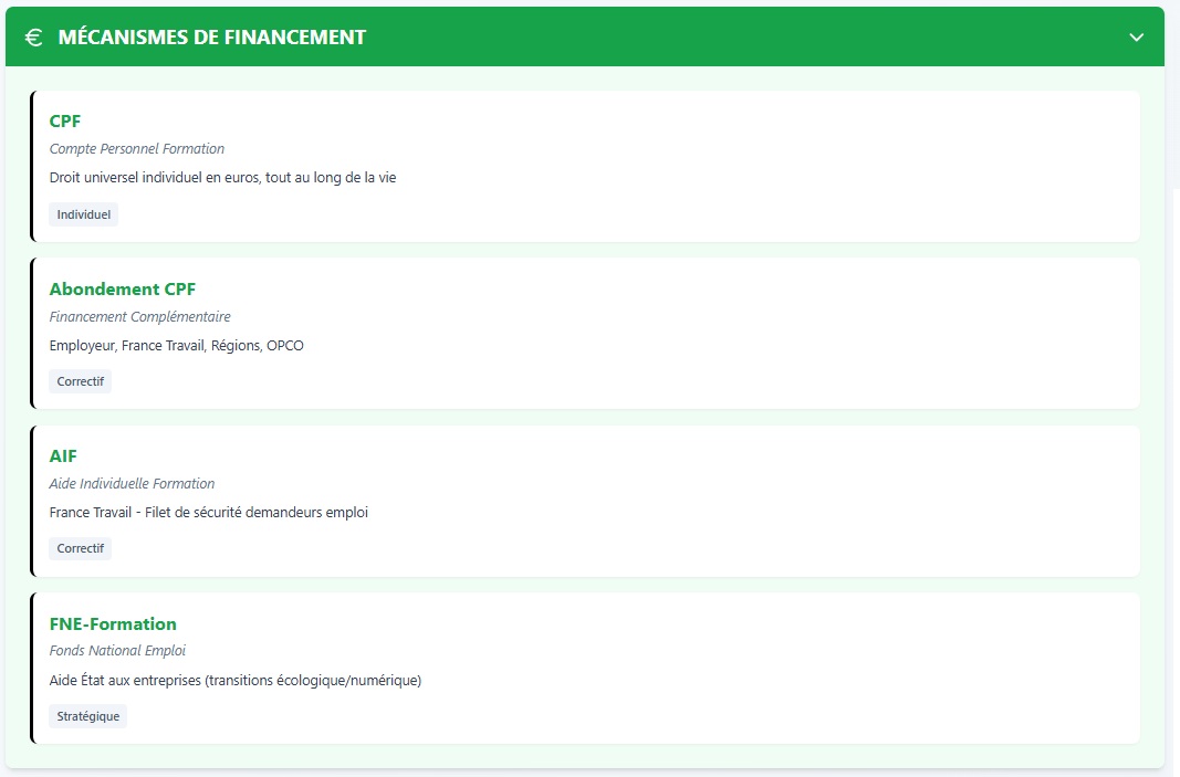 Mécanismes de financement de la formation professionnelle : CPF, OPCO, France Travail, Régions, abondements.